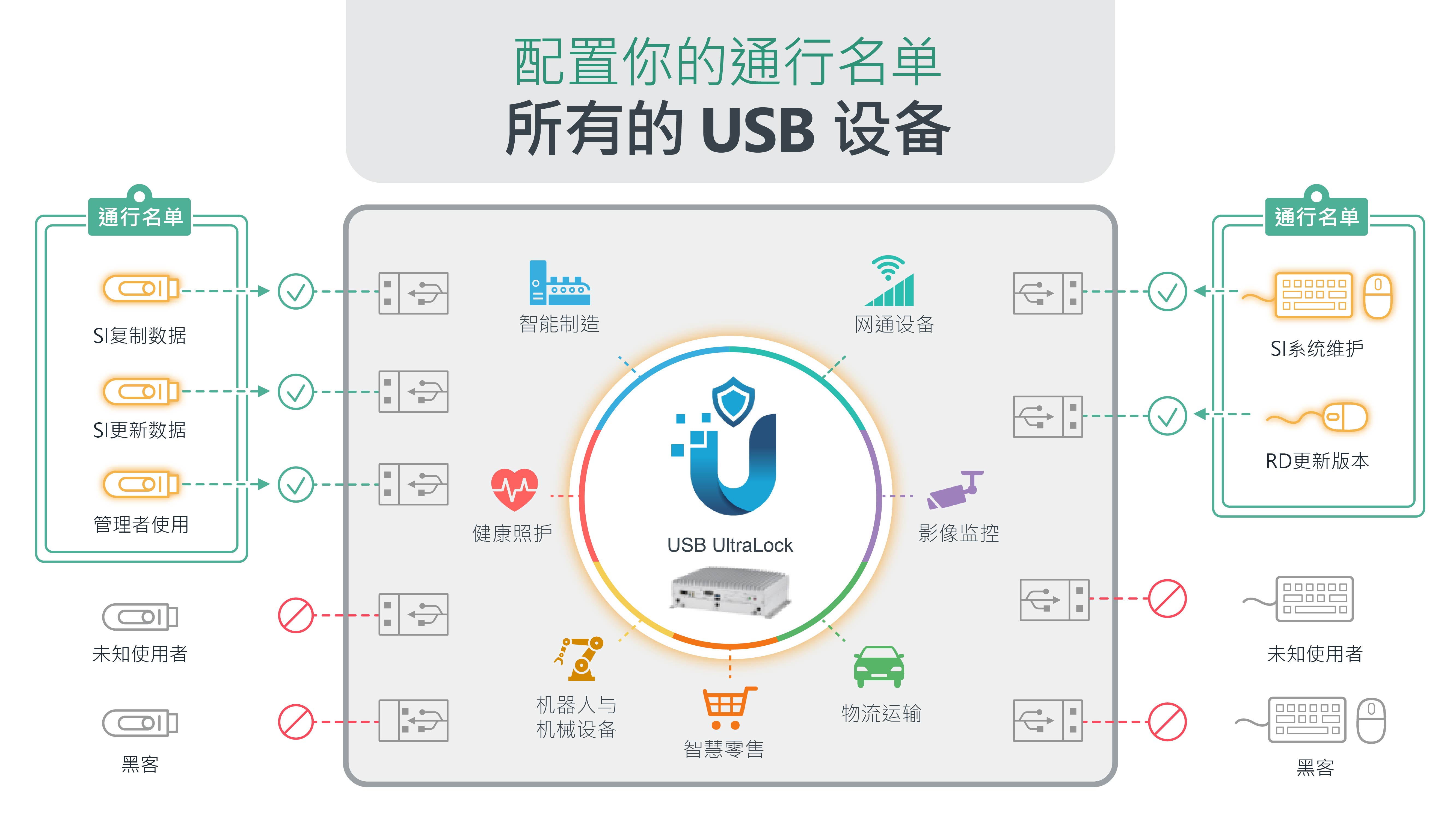 AIC USB UltraLock 权限管控锁定软件